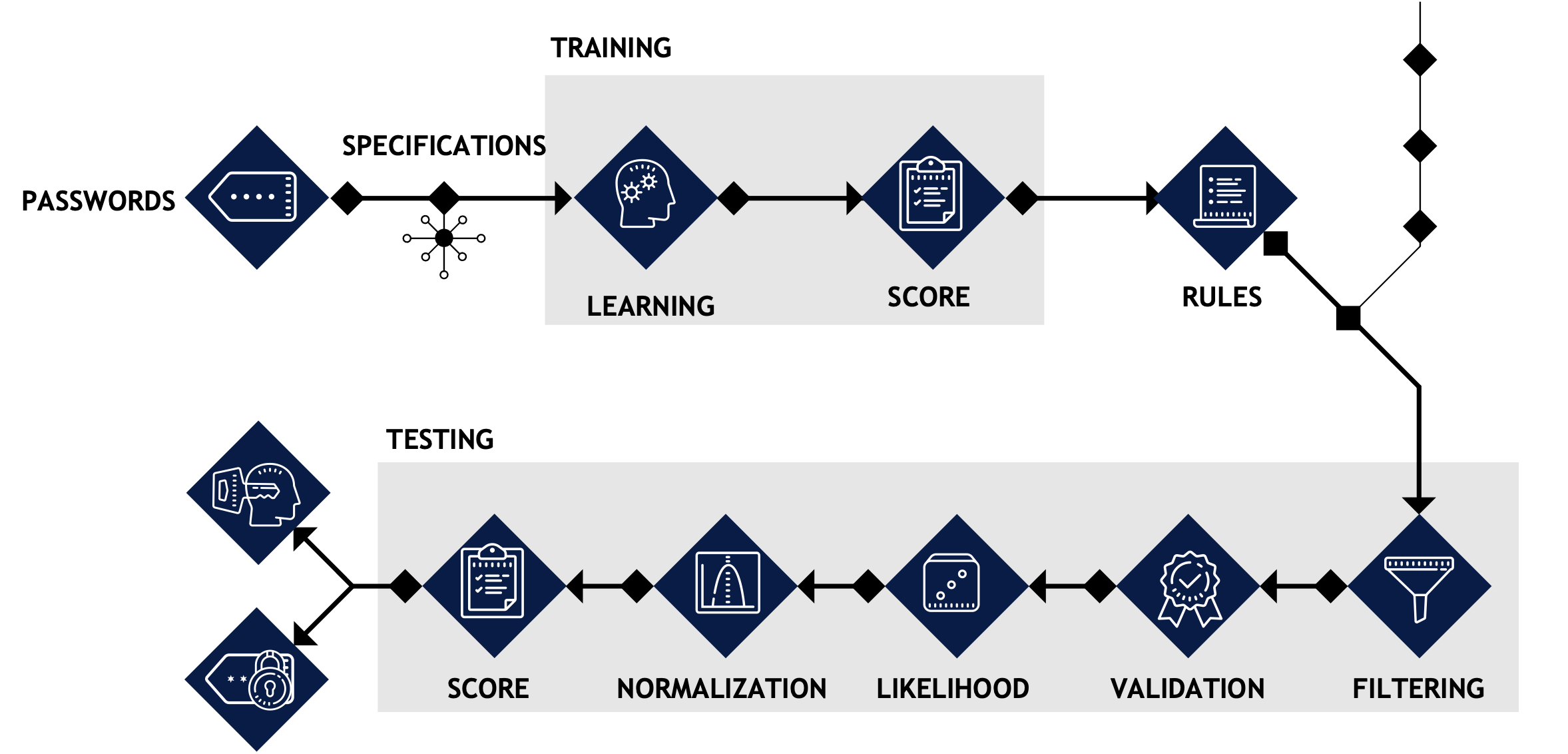 Machine Learning for Red Teams